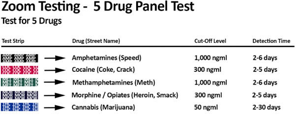 5 panel test stips drugs