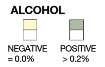 alcohol-test-strips