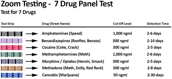 7 Panel Drug Test Strips