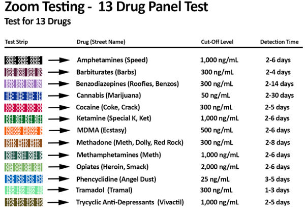 13 Panel Drug Test Strips