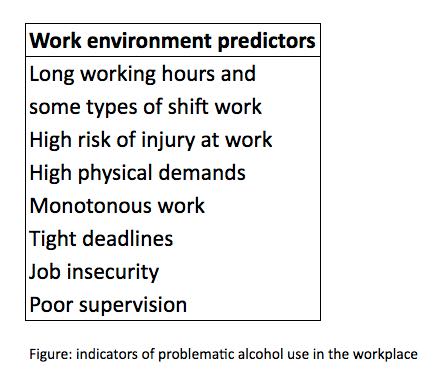 Figure: indicators of problematic alcohol use in the workplace