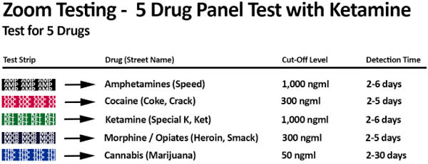 5 Panel Drug Test with Ketamine