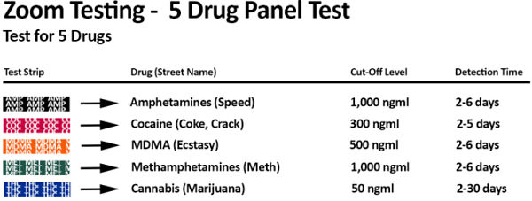 5 Panel Drug Test Strips for Party Drugs