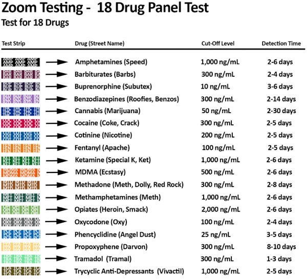 18 Panel Drug Test with Integrated Cup