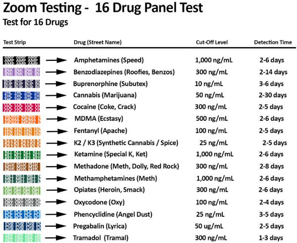 Zoom Testing 16 Panel Drug Test - All Test